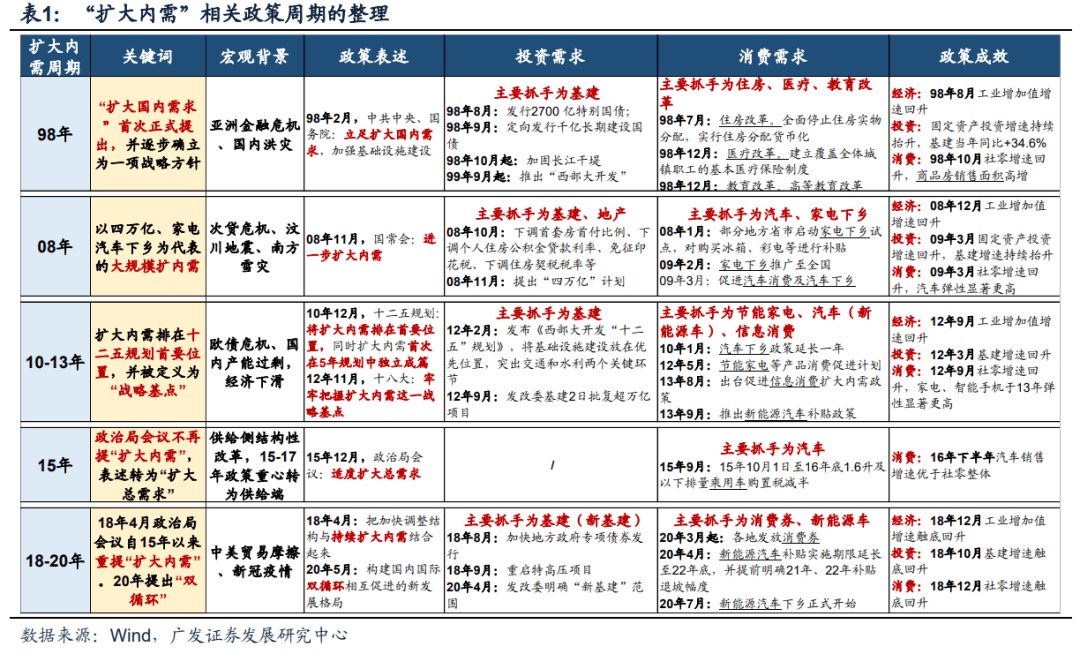 （12月第3期）中央经济工作会议·托底与重建——周末五分钟全知道 - 图3