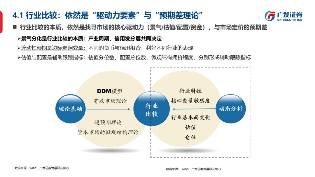 信号与噪声—“授人以渔”方法论PPT（一） - 图37