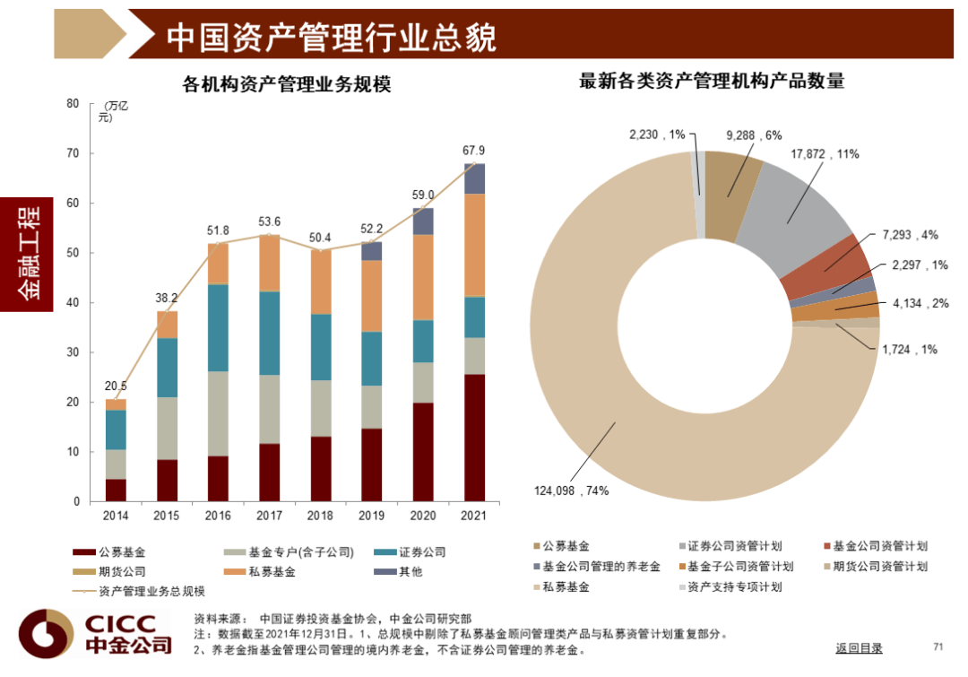 中金图说中国：2022年二季度 - 图72