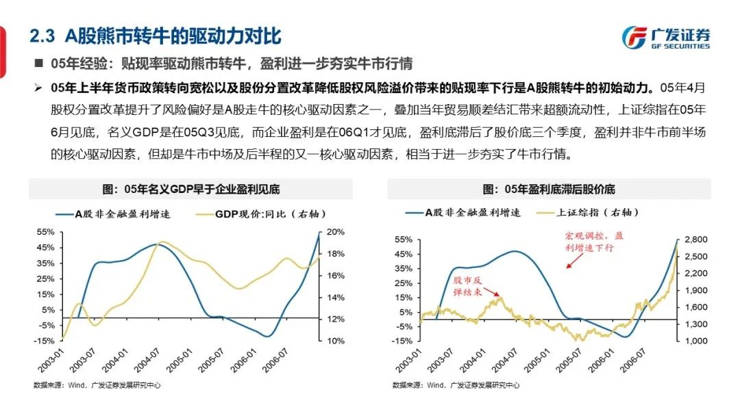 底部框架：否极与泰来—“授人以渔”方法论PPT（二） - 图34