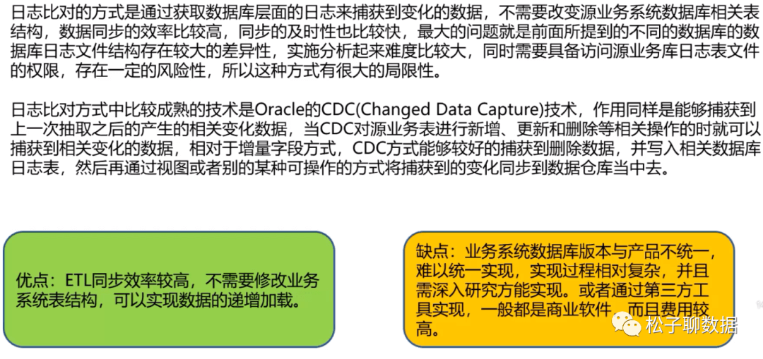 数据治理体系完整指南（全） - 图42