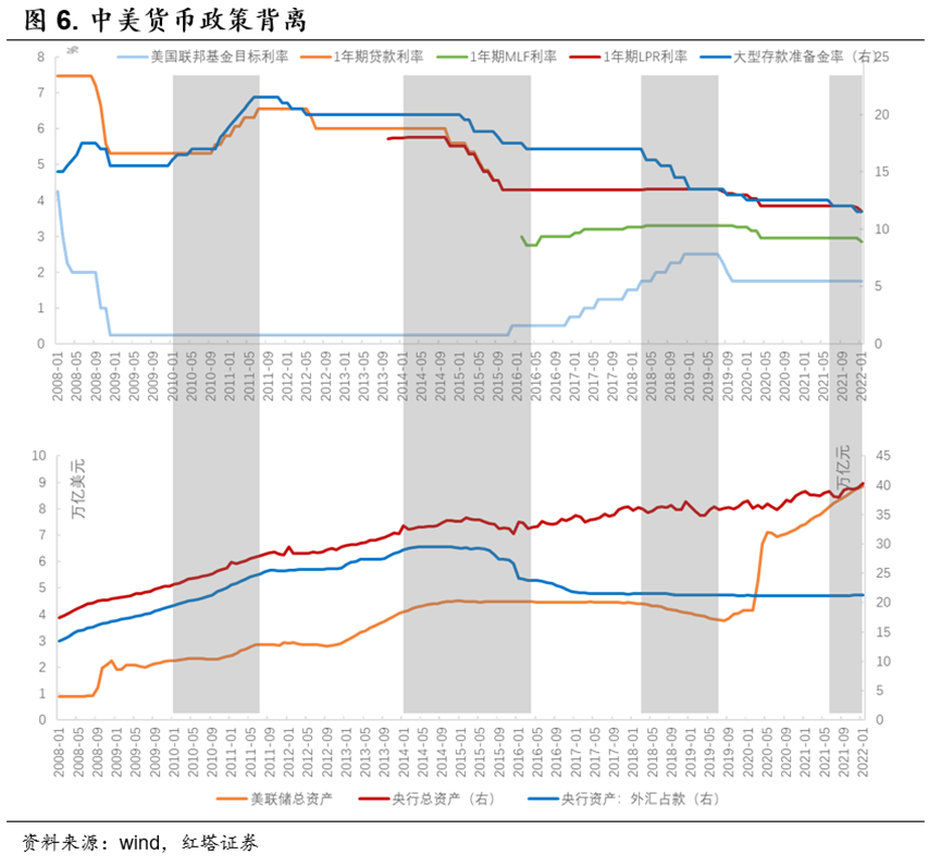 流动性分析手册三——货币政策框架解析 - 图7