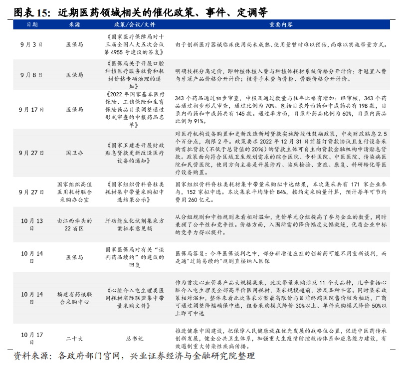 20221019 【兴证策略】“信军医”：有望成为成长新战场 - 图15