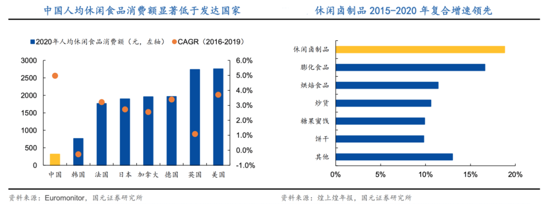 绝味食品 - 图8