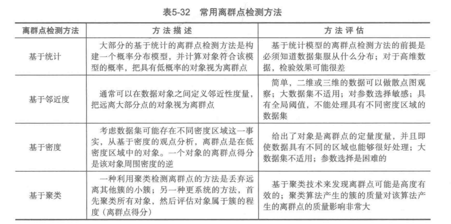 20210421 python数据分析与挖掘实战笔记v1.0 - 图12