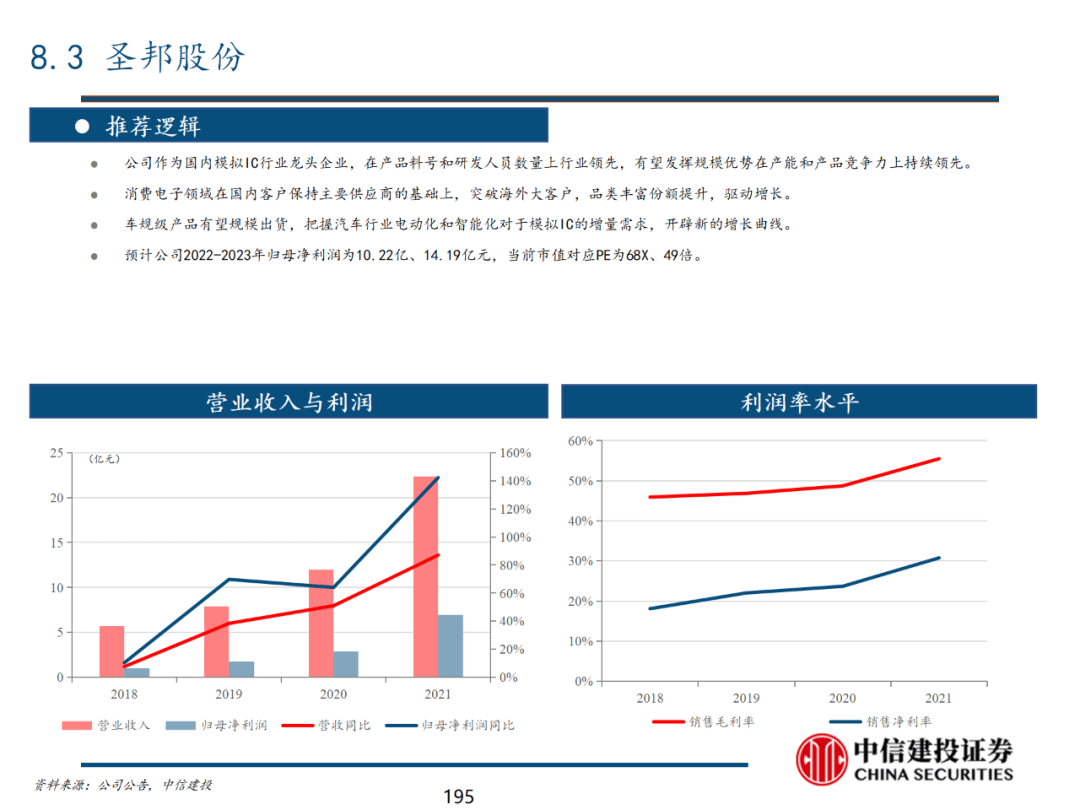 中信建投 | 数字经济投资图谱 - 图196