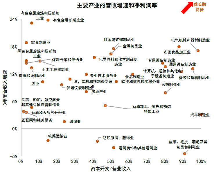 大国产业链 | 第十八章 产业链变迁中的投资 - 图15