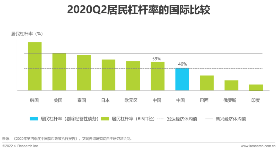 2022年中国消费金融行业研究报告 - 图5