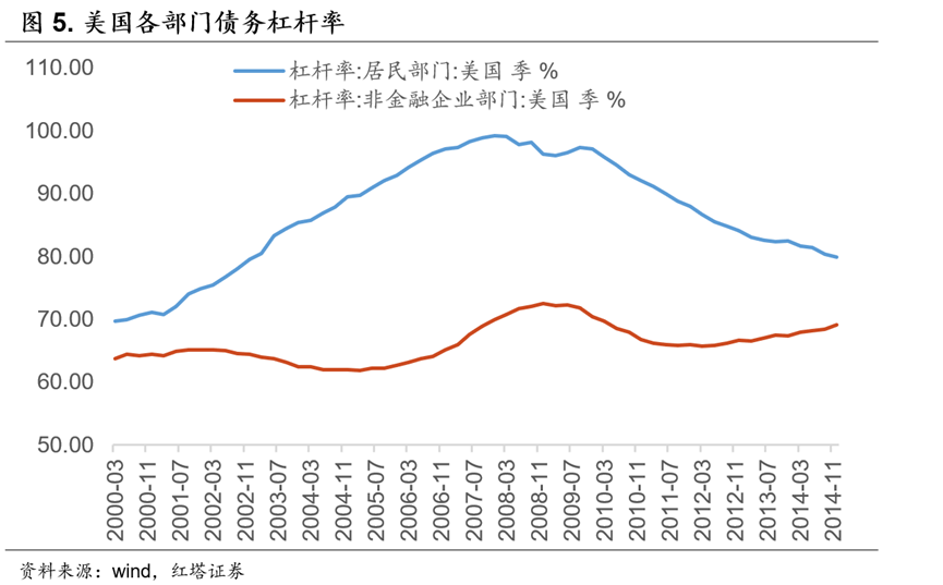 初探货币政策—宏观审慎政策双支柱调控框架——流动性分析手册二 - 图6