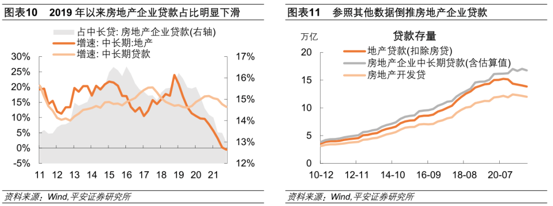 钟正生：2022年宽信用何时显成色？ - 图9