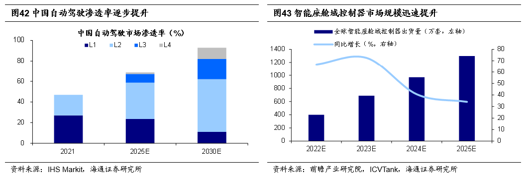 *2022-12-03 旭日初升——2023年中国资本市场展望 - 图26