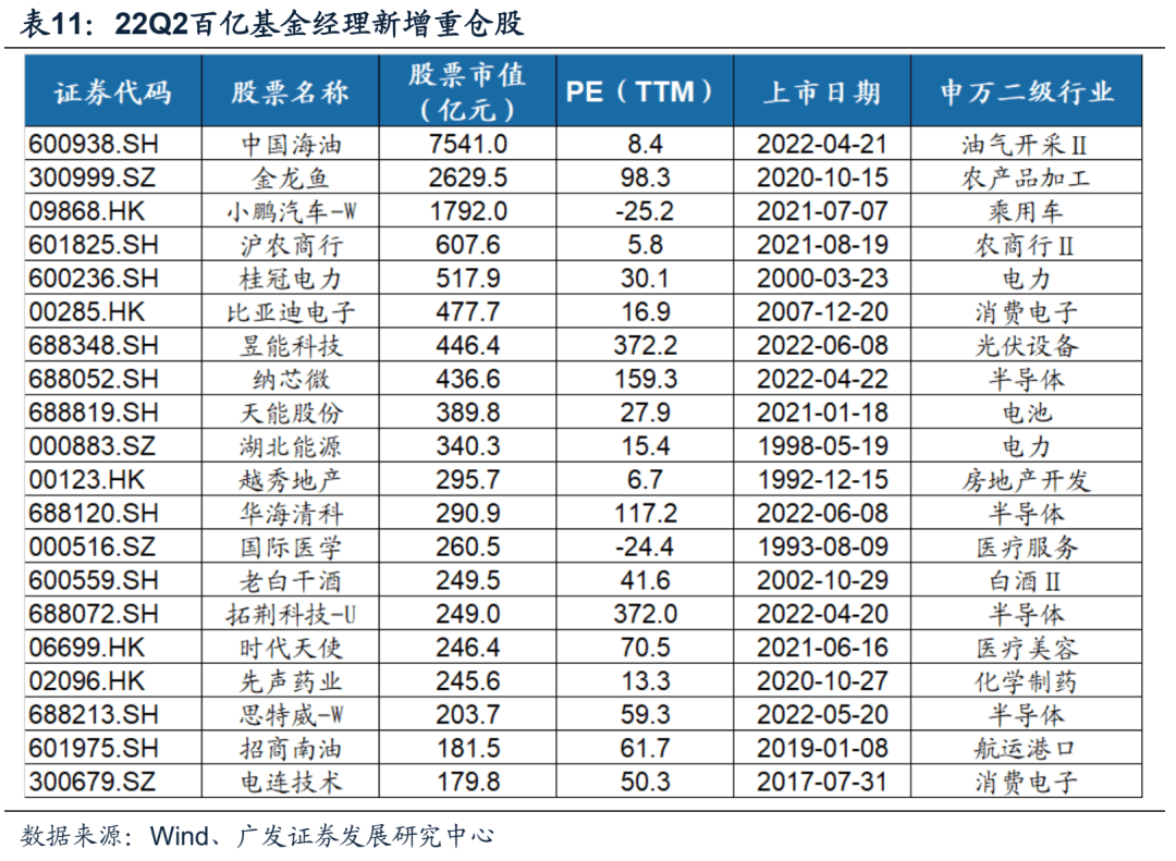 2022-07-21 【广发策略】基金Q2配置——“制造优势”再深耕，“消费优势”新扩散 - 图49