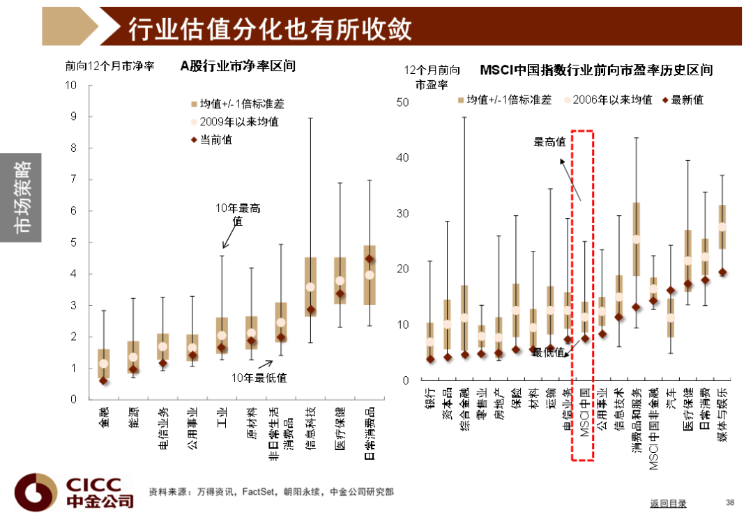 中金图说中国：2022年二季度 - 图39