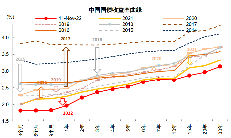 2022-11-14 中金2023年展望 | A股：翻开新篇——李求索 王汉锋等 - 图18