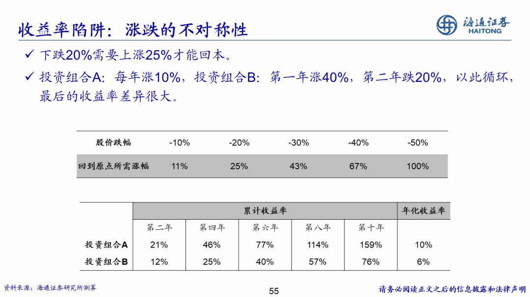 2022-08-02 【海通策略】少即是多——策略研究框架（荀玉根） - 图55