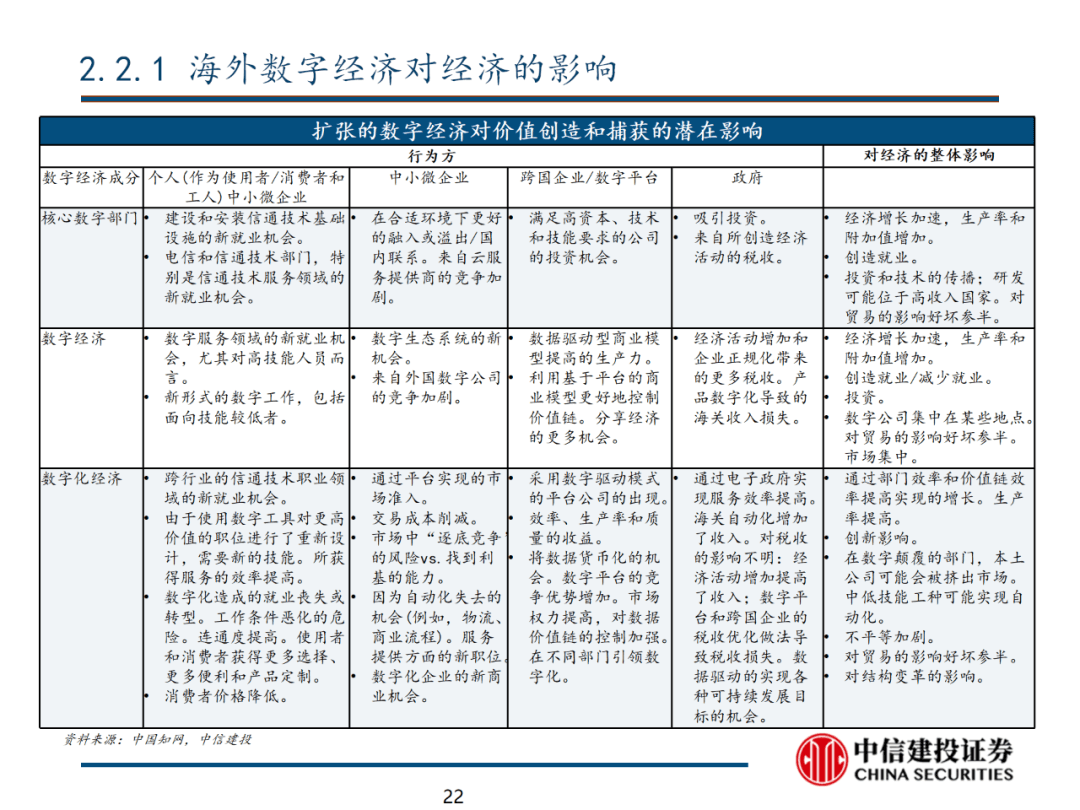 中信建投 | 数字经济投资图谱 - 图23