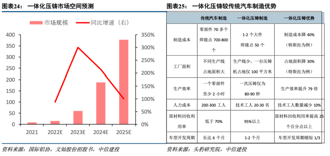 * 2022-10-26 中信建投陈果：低渗透率赛道爆发条件与2023年展望 - 图17