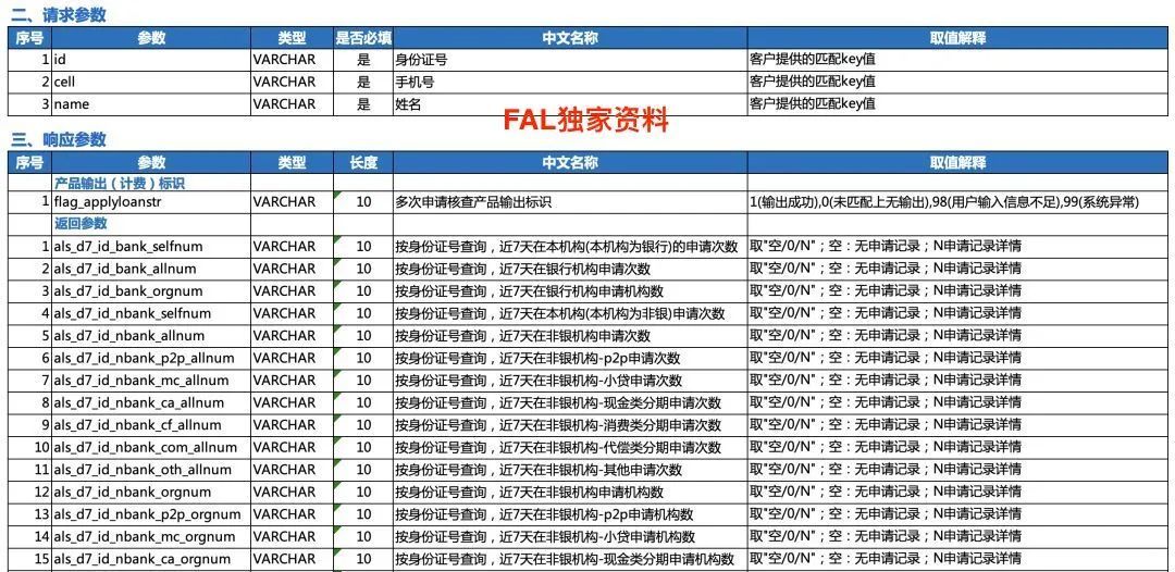 20210423 风控策略分析师 - 图26