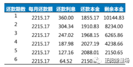 【3】全面了解风控指标体系 - 图47