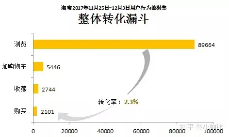 用户行为分析 - 用户漏斗%26用户路径分析 - 图4