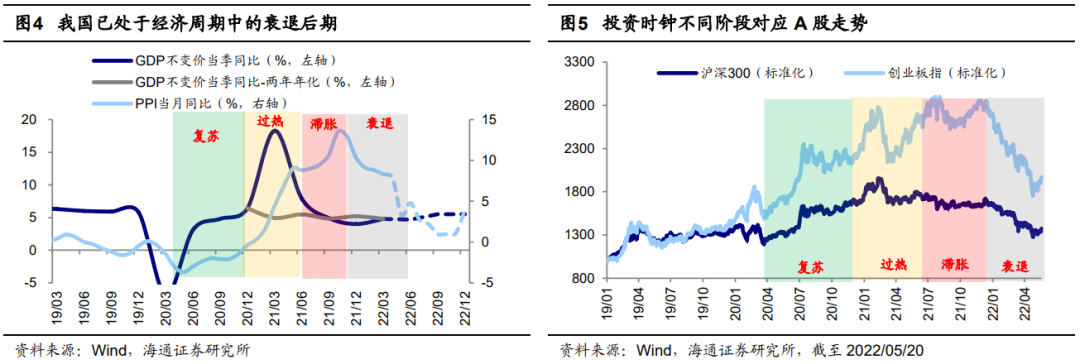 【海通策略】A股与美股的逆向（荀玉根、郑子勋、余培仪） - 图4