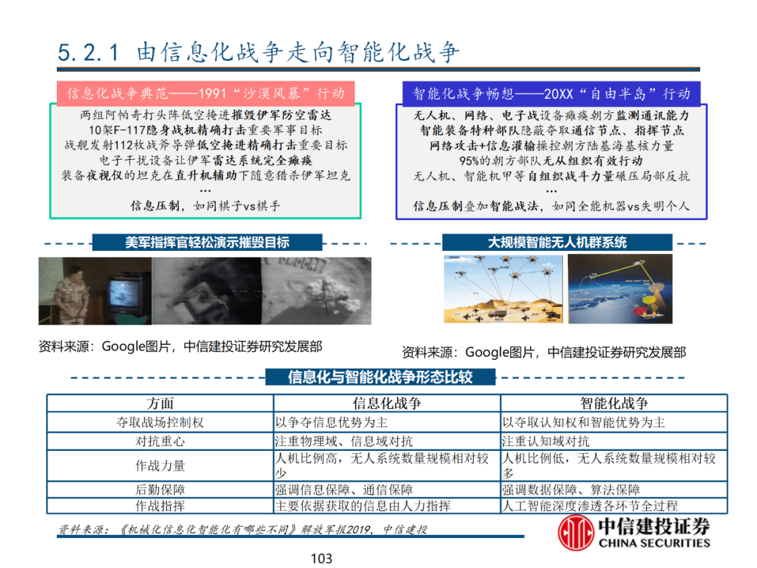 中信建投 | 数字经济投资图谱 - 图104