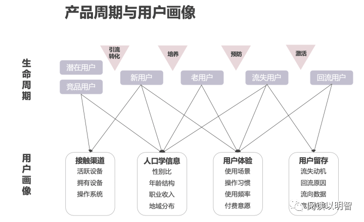 【图文】用户画像的技术和方法论 - 图59