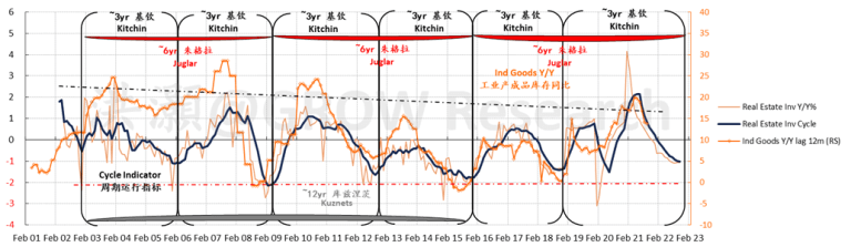 洪灝 | 展望2023：或跃在渊 - 图18