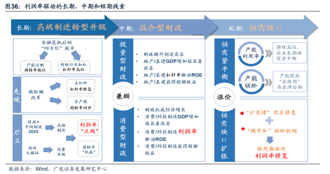 2022-08-02 【广发策略戴康团队】从美股FAANG看中国“优势资产”——“中国优势”系列报告（一） - 图29