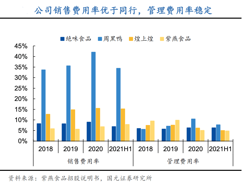 绝味食品 - 图14