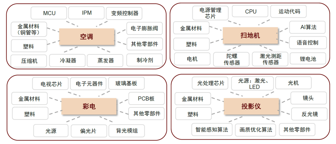 大国产业链 | 第十六章 家电品牌全球化任重而道远 - 图2