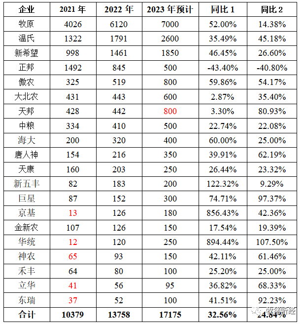 2023-02-22 当前生猪市场如何看待 - 图2