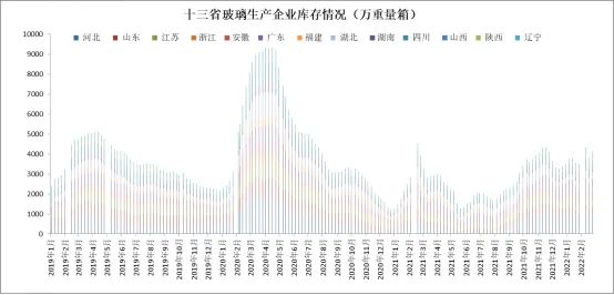 【玻璃】产业链逻辑发生重大变化 玻璃纯碱双双重挫 - 图5