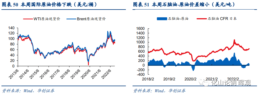 2022-11-20 磷矿石有望延续强势并带动磷化工产业链（20221114-20221120） - 图11