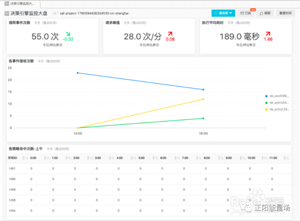 【6】全面了解风控决策引擎 - 图43