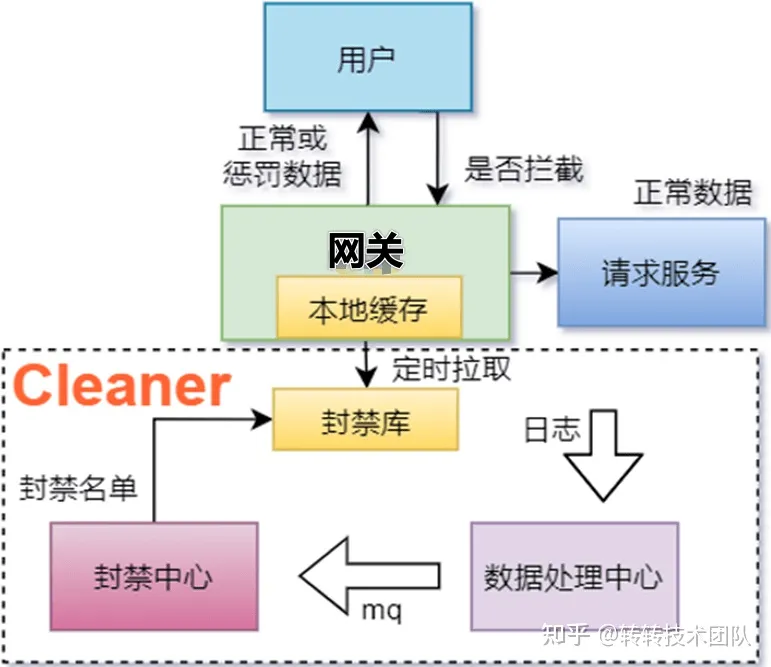 转转反爬攻防战 - 图1