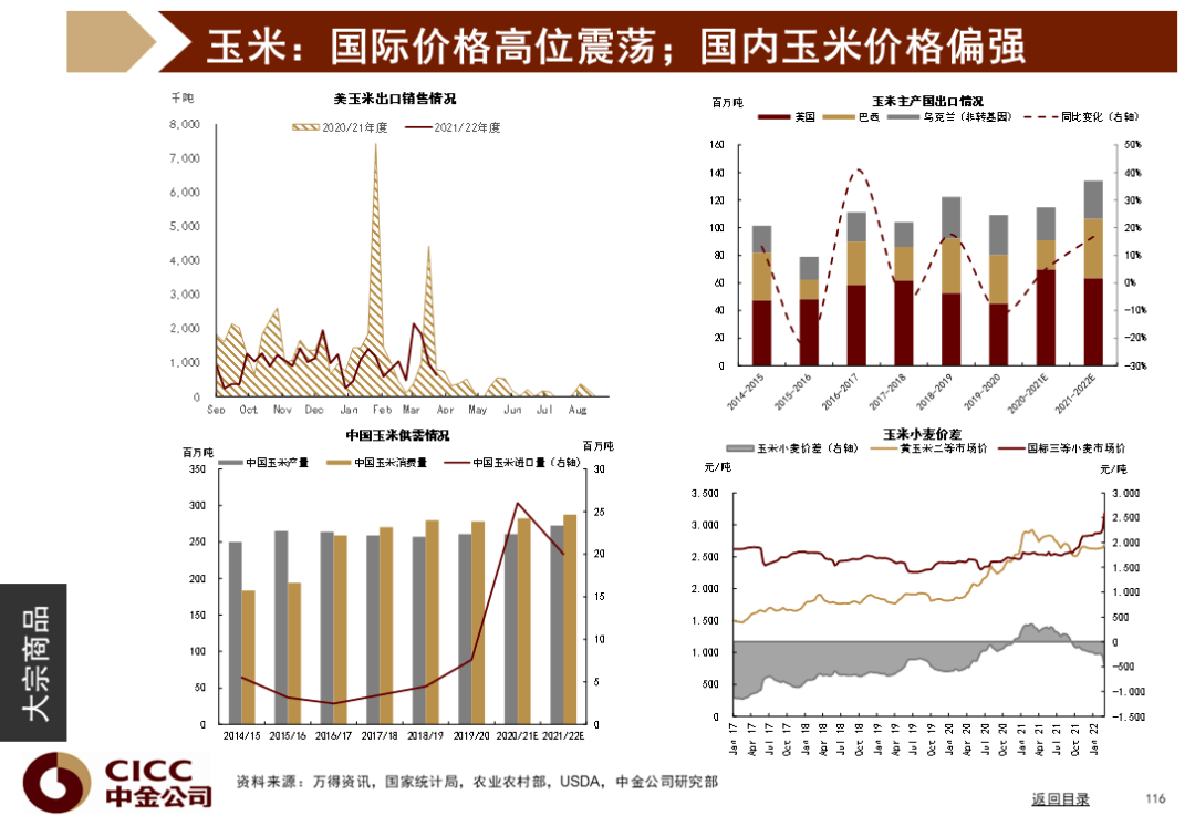 中金图说中国：2022年二季度 - 图117