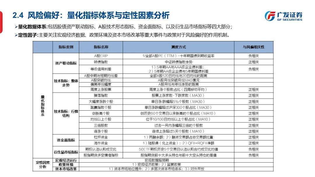 信号与噪声—“授人以渔”方法论PPT（一） - 图21