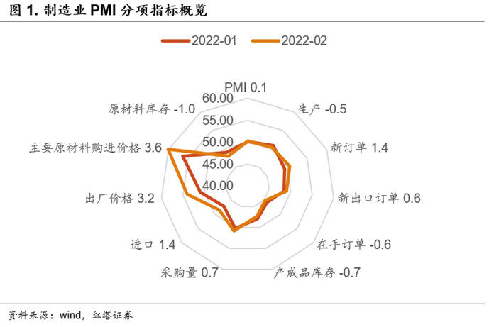 强需求，强预期 - 图1