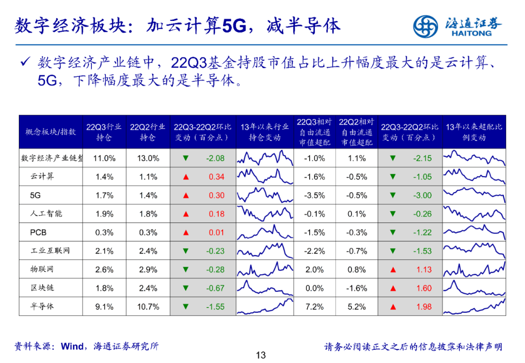 2022-10-27 持仓转向中小盘——基金2022年三季报点评 - 图13