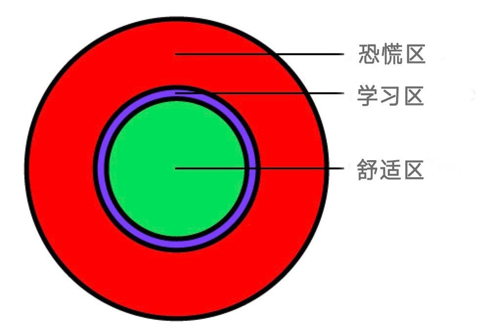 为什么15.87%这个数字对你很重要？ - 图1