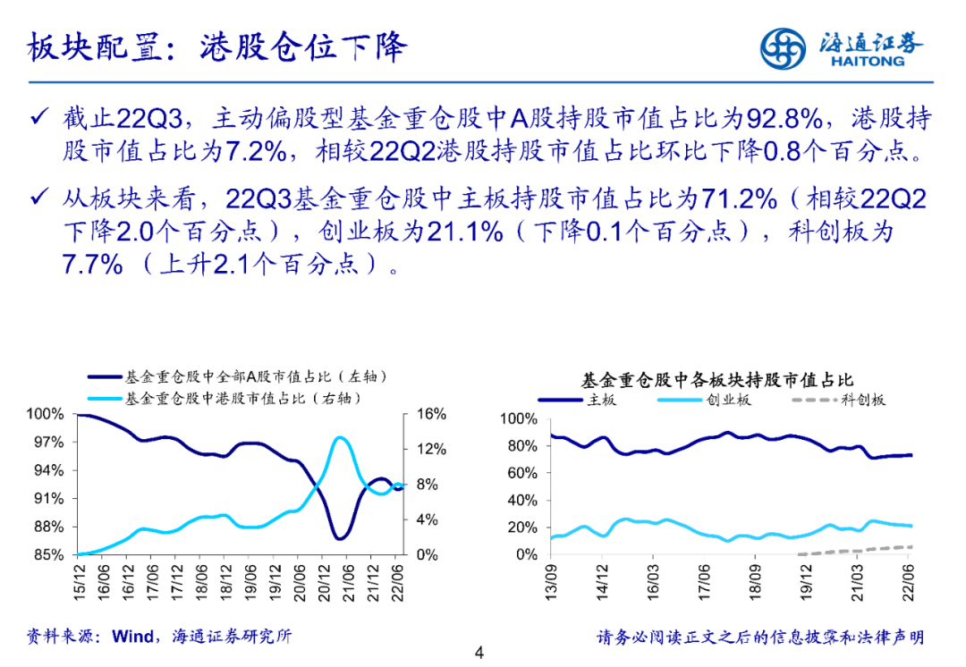 2022-10-27 持仓转向中小盘——基金2022年三季报点评 - 图4