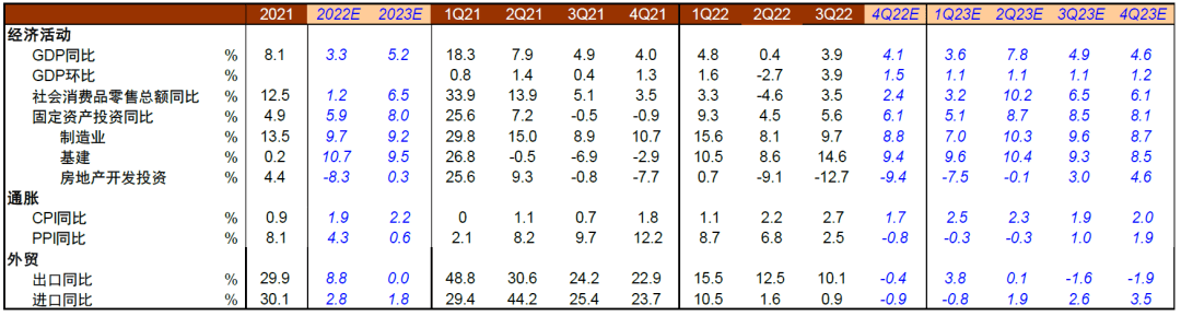 2022-11-14  中金2023年宏观经济展望||“非典型”复苏2.0-张文朗 彭文生等 - 图31