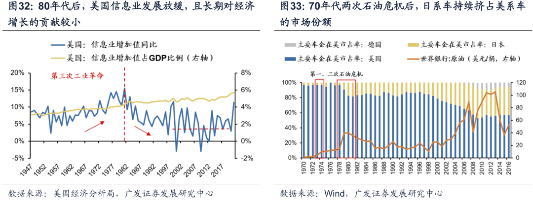 20221019 【广发策略戴康团队】美债低利率时代的黄昏——“此消彼长”系列报告（十） - 图13