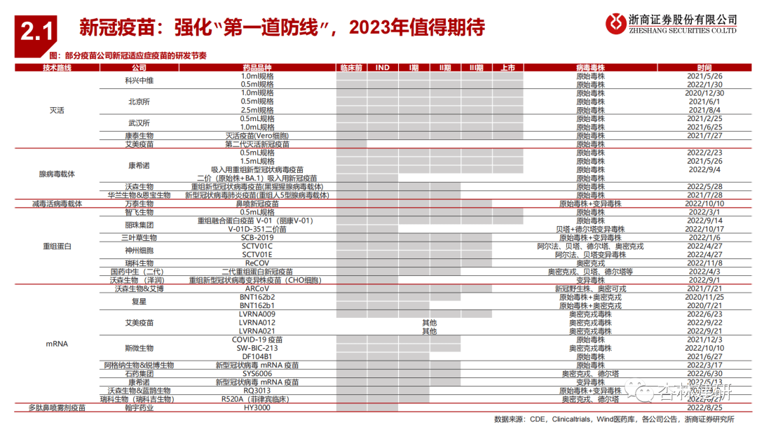 2023年医药投资策略：拥抱新周期 - 图19