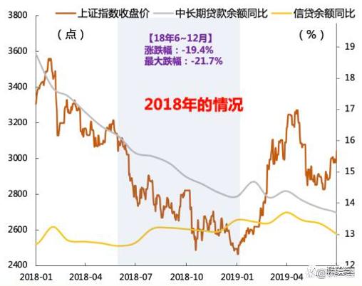 信贷数据对A股的积极意义 - 图4