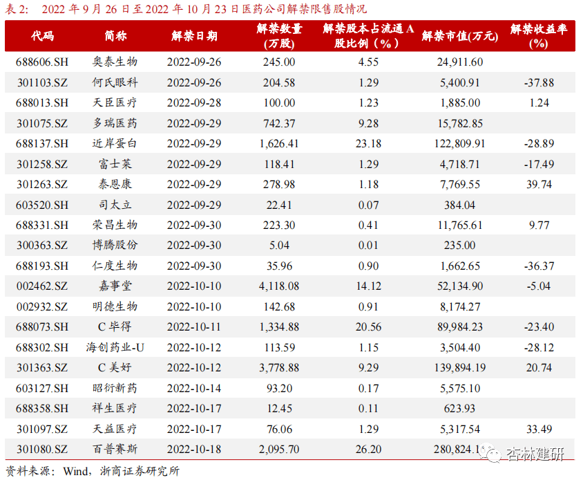 【浙商医药|孙建】周报：政策边际改善，医药估值修复 - 图22