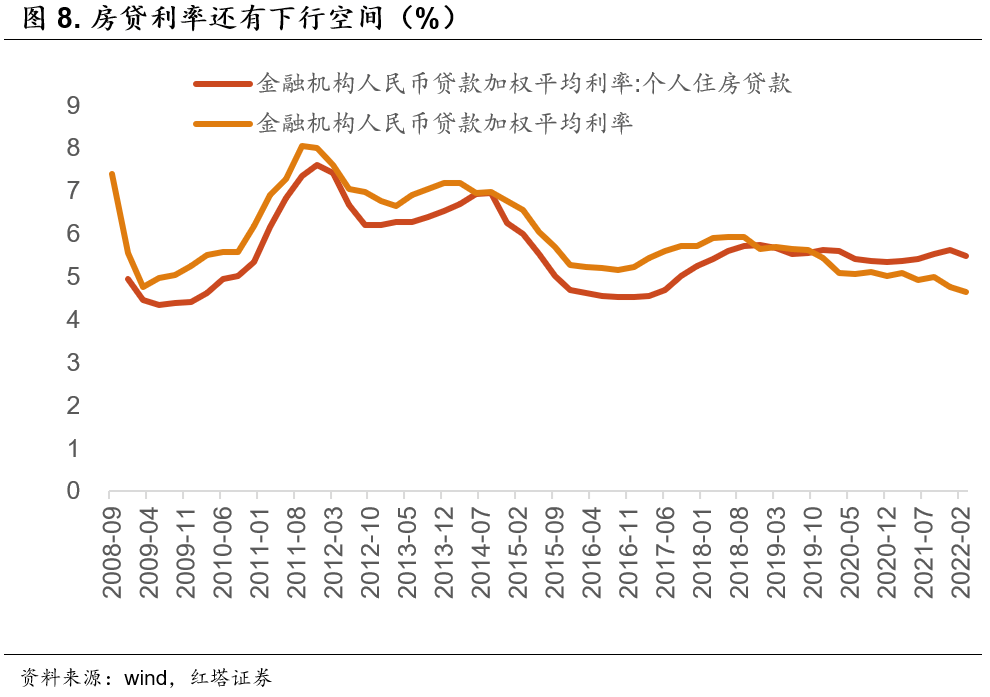 经济数据最弱的时候已经过去 - 图8