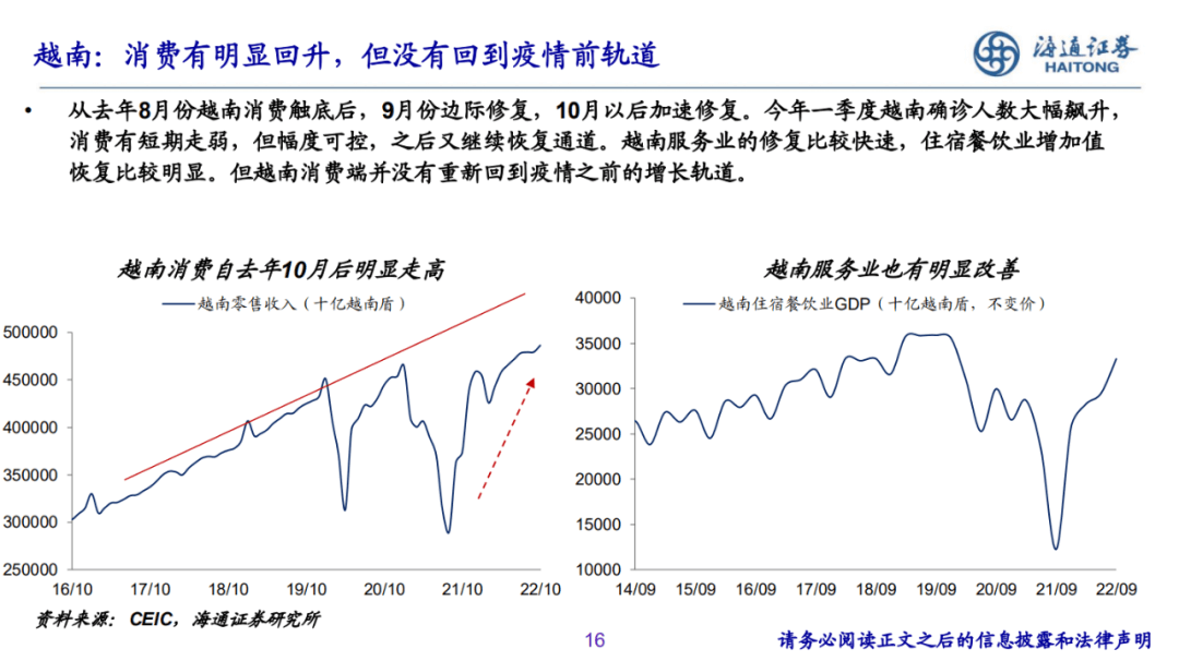 2022-12-07 PPT：“重启”之路——2023年海通宏观年度展望（梁中华、荀玉根等） - 图16