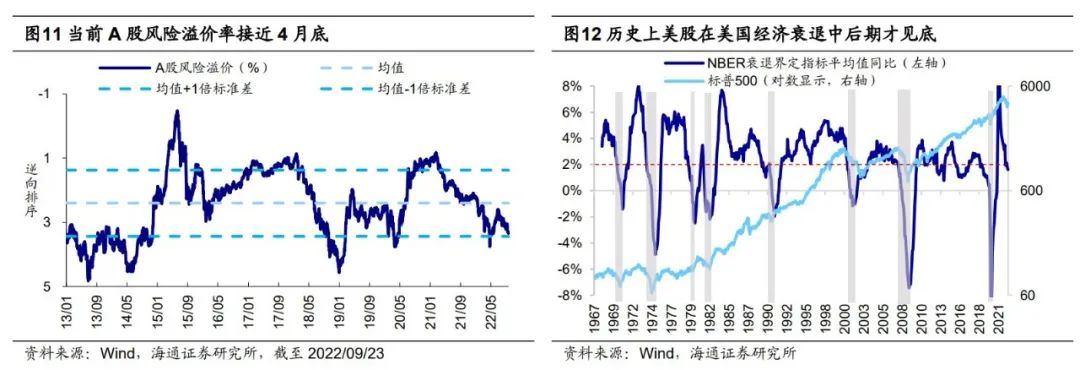 2022-09-25【海通策略】回顾市场曾经的二次探底（荀玉根、郑子勋、余培仪） - 图6